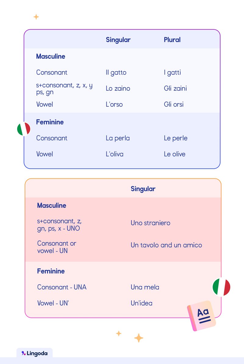 Che cosa decide l’utente quando sceglie un casinò online?